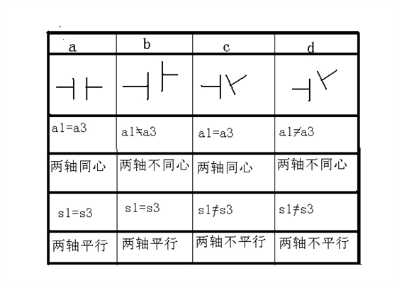 远东三螺杆泵联轴器调节