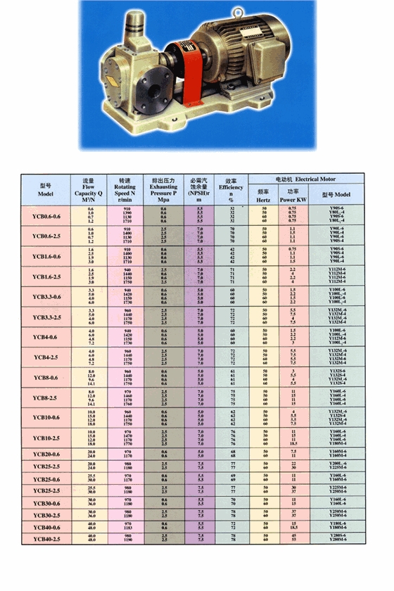 YCB圆弧齿轮泵数据表