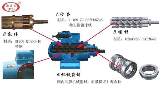 SNH螺杆泵核心细节