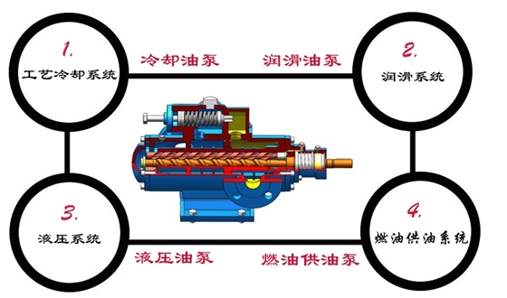 三螺杆泵应用