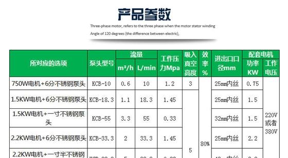 KCB不锈钢齿轮油泵