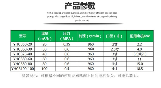 YHCB移动式圆弧齿轮油泵