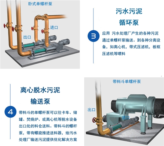 立式污泥螺杆泵