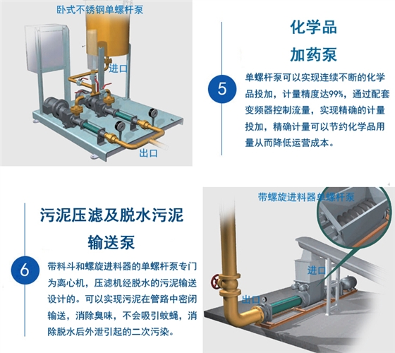 立式污泥螺杆泵