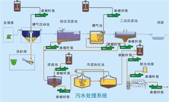 GU立式单螺杆泵