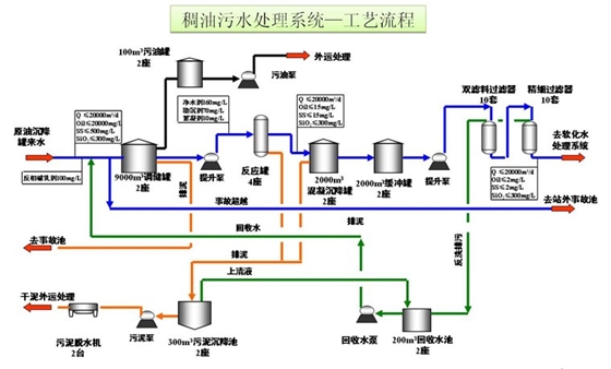 GU立式单螺杆泵选型