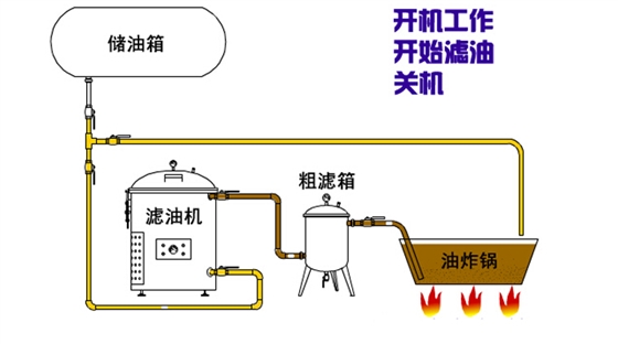 BCB高温齿轮油泵