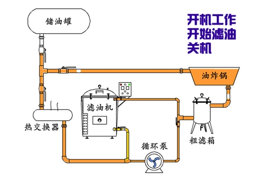 BCB高温齿轮油泵