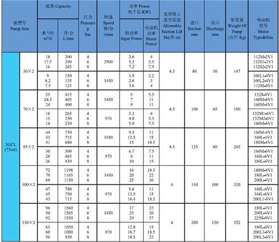 船用立式螺杆泵参数