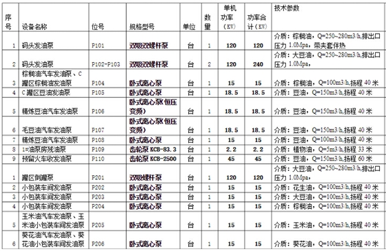 棕榈油输送泵