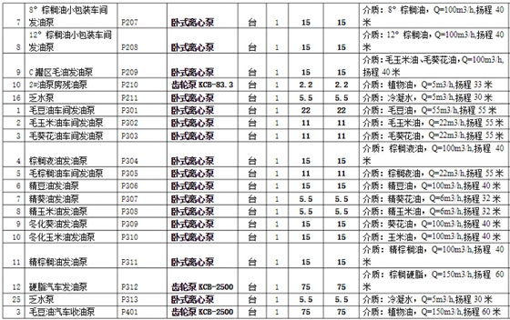 橄榄油油输送泵