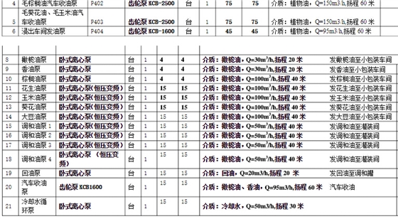 大豆油输送泵