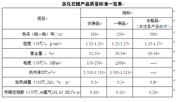 石蜡油输送泵