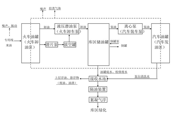 火车汽柴油卸油泵