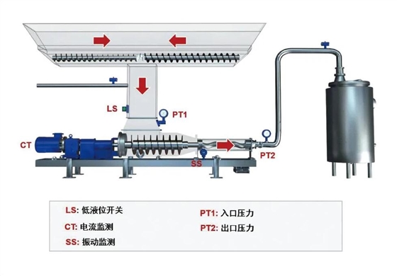 酒糟输送泵 酒糟输送泵