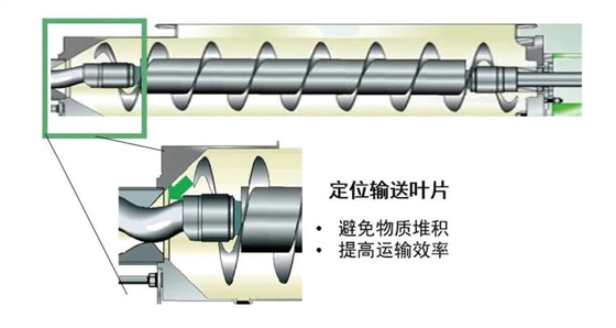 酒糟螺杆泵 酒糟螺杆泵