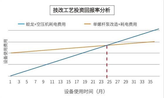 酒糟输送泵 酒糟输送泵