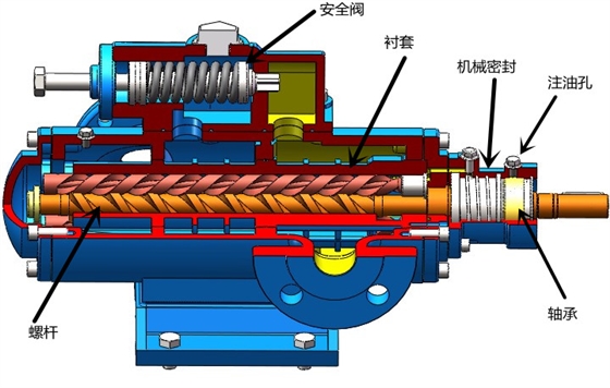 高温润滑脂螺杆泵 高温润滑脂螺杆泵