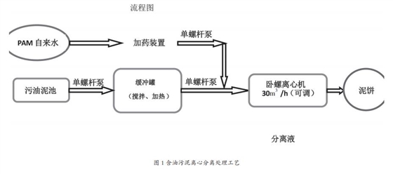 污泥输送泵 污泥输送泵