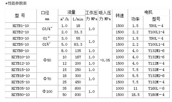 焦油渣输送泵 焦油渣输送泵