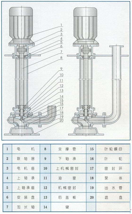 液下式排污泵