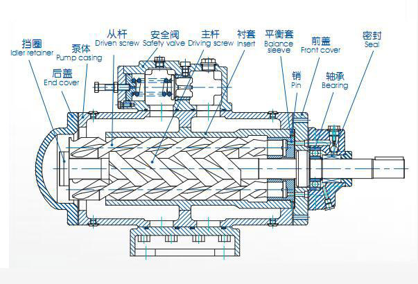 sn螺杆泵结构图