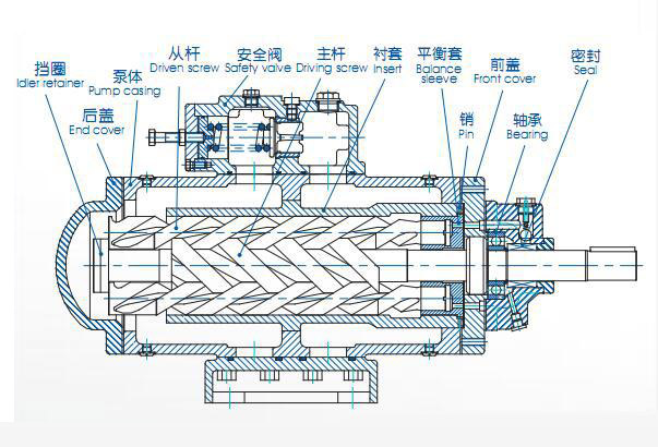 sn三螺杆泵
