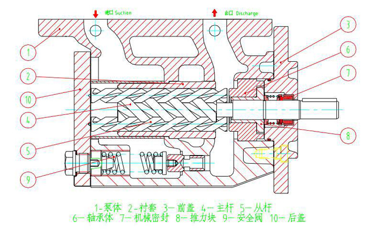 spf螺杆泵结构图
