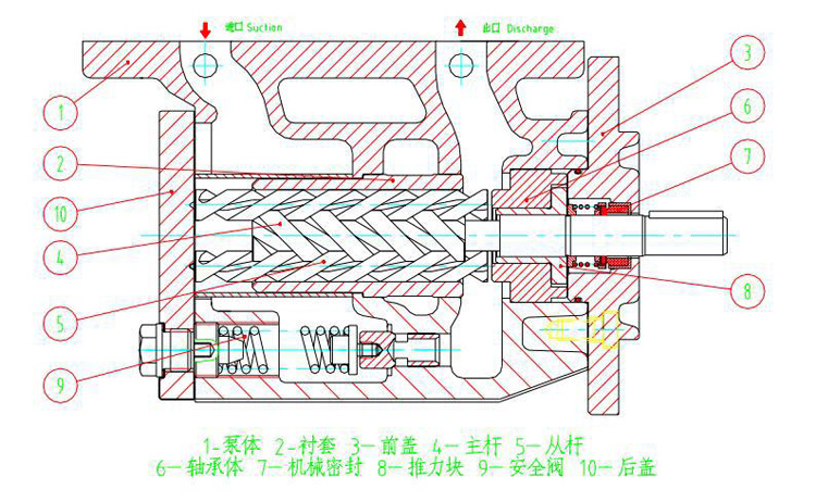 SPF螺桿泵結構圖