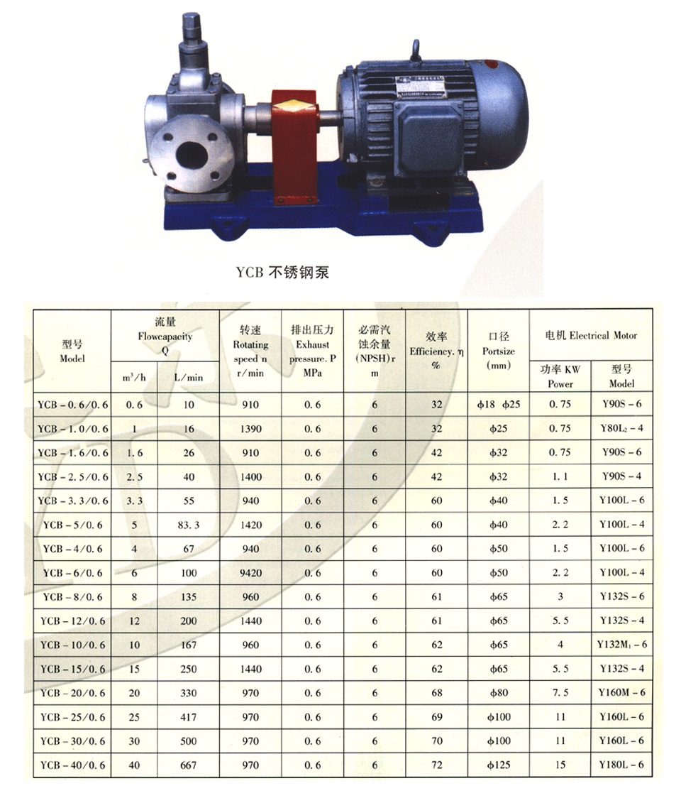 YCB不锈钢齿轮泵性能参数