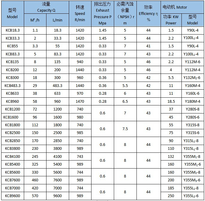 大流量齿轮油泵