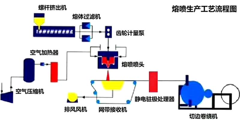 熔体计量泵