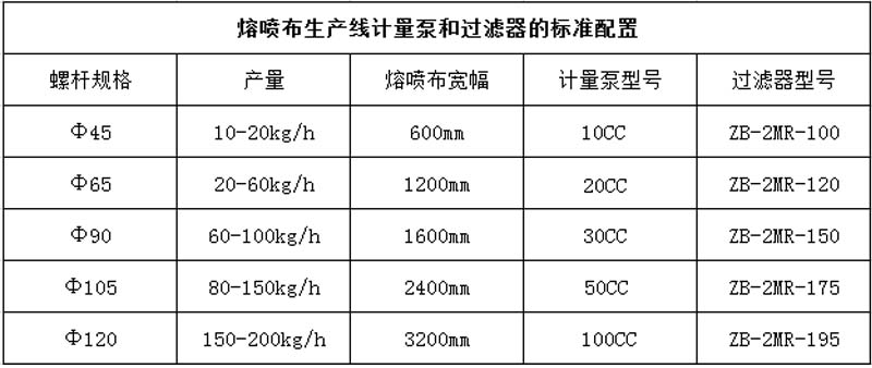 挤出机专用熔体泵