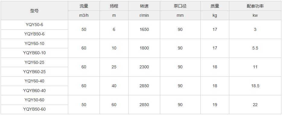 液动卸槽潜油