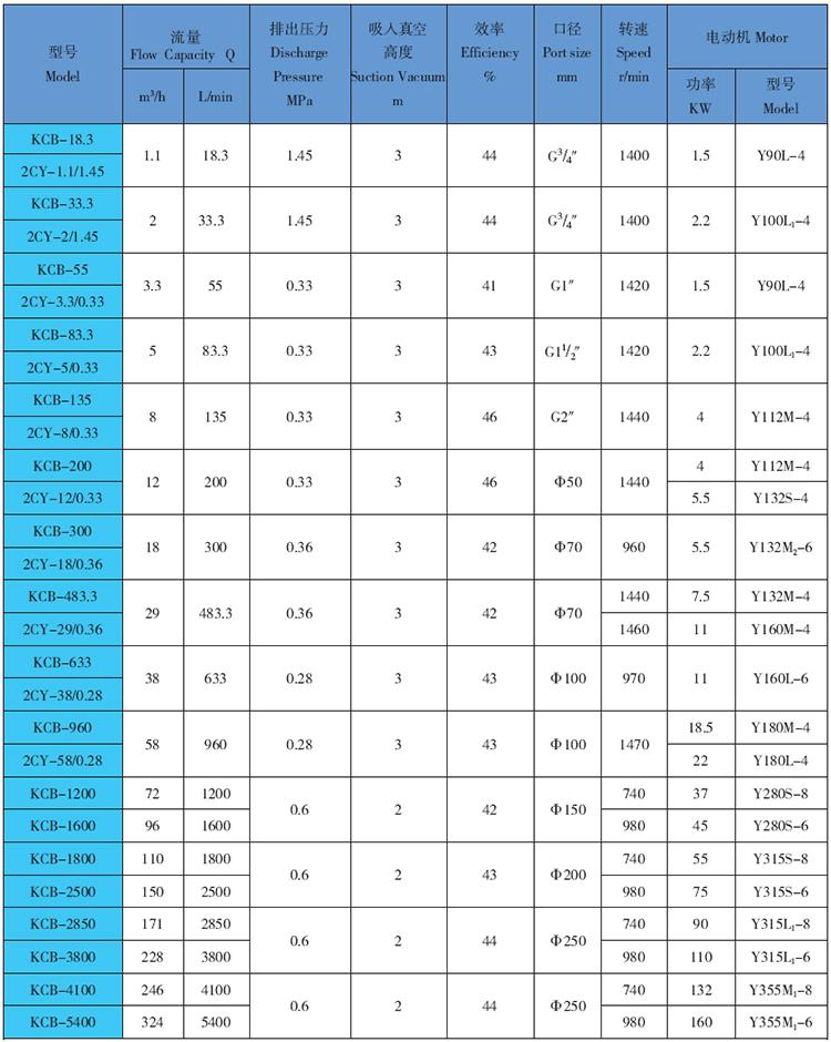 泊远东牌KCB300齿轮泵