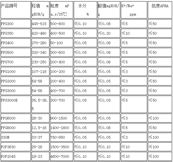 POP卸料泵