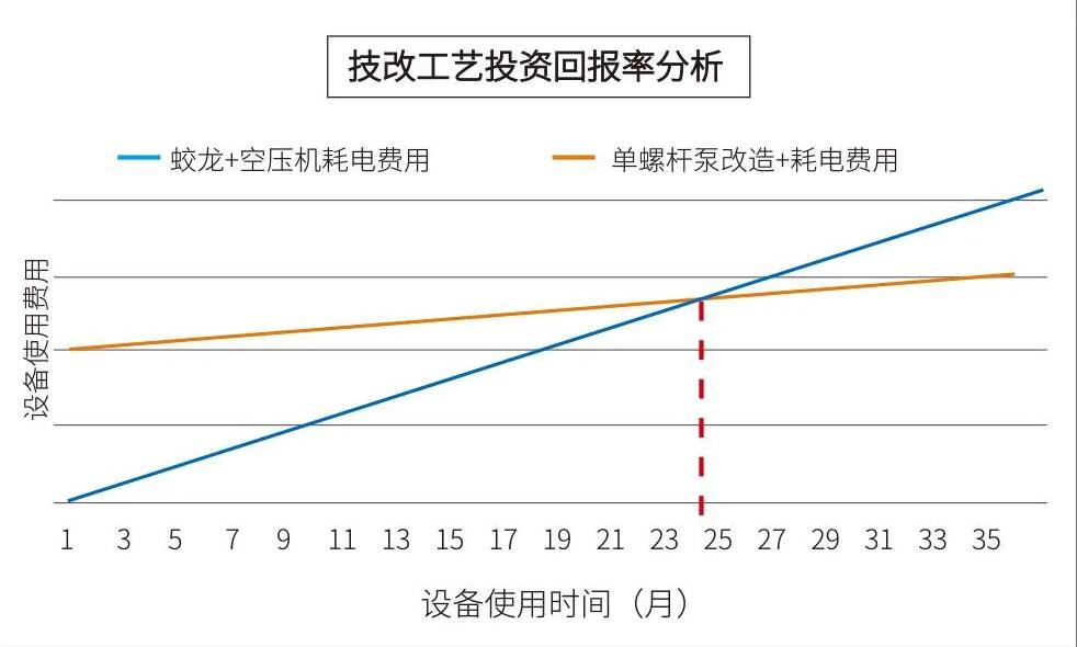 酒糟输送泵