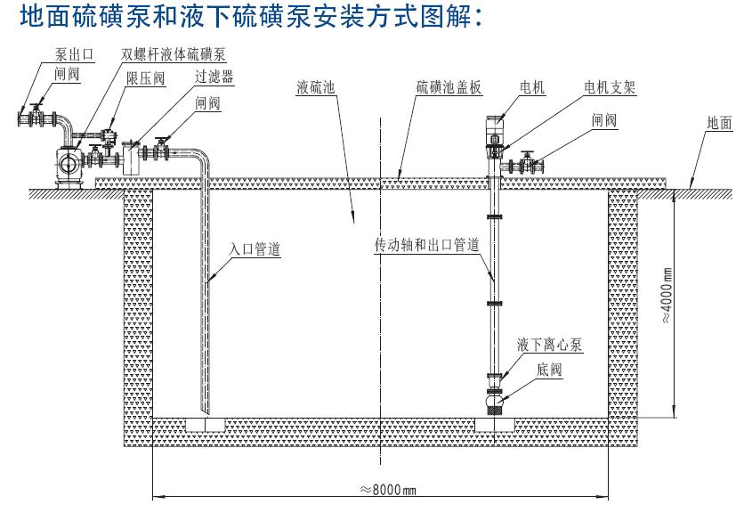 全保温双螺杆液体硫磺泵 全保温双螺杆液体硫磺泵