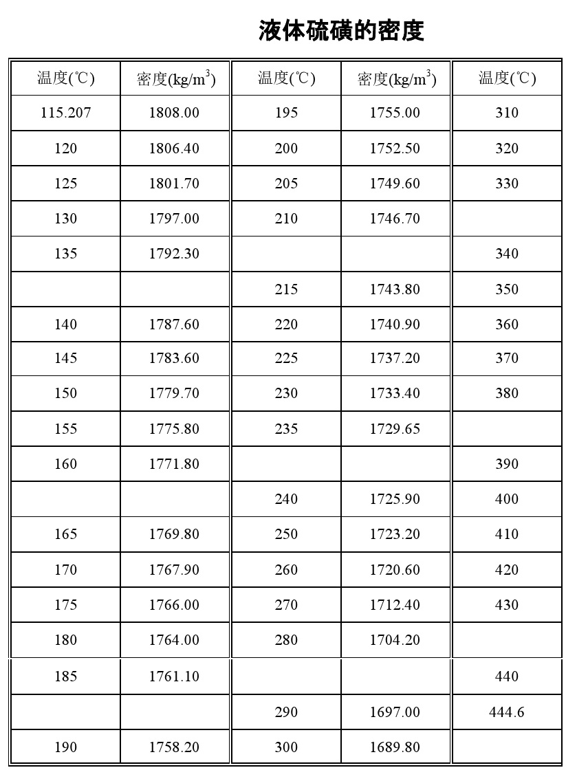 保温夹套液体硫磺泵 保温夹套液体硫磺泵