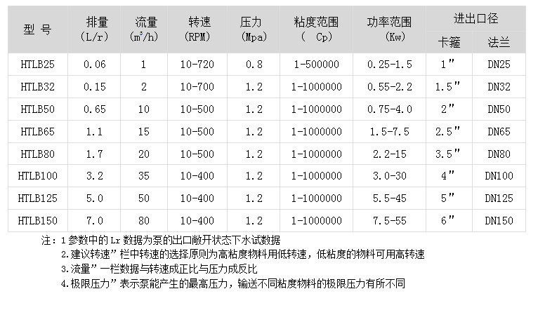 凸轮转子泵参数