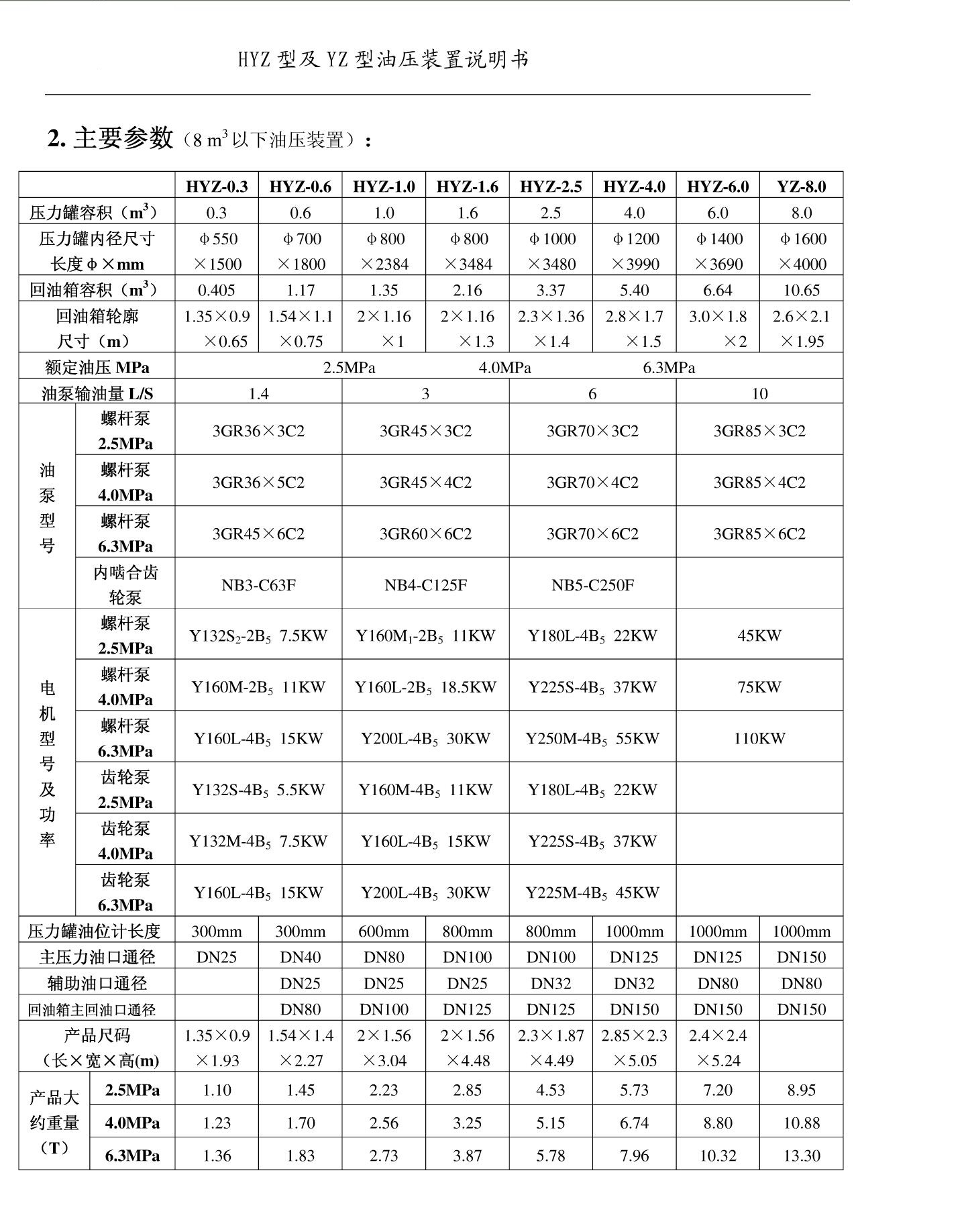 水电站调速器油泵3GR60*6C2高压螺杆泵配置详细图标