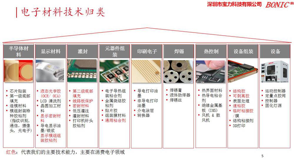 宝力科技电子胶原料输送泵NYP110B-RU-T2-W11G高粘度齿轮泵